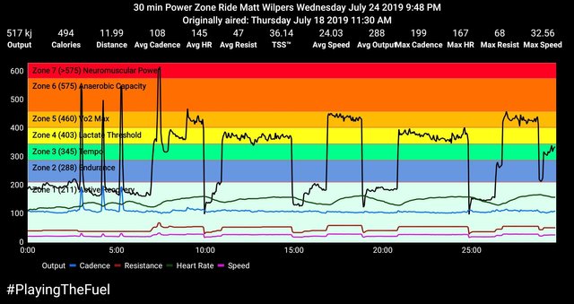 Peloton Bike Power Zone Workout Training Notes 7 25 19 Steemit